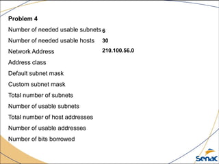 Problem 4
Number of needed usable subnets
Number of needed usable hosts
Network Address
Address class
Default subnet mask
Custom subnet mask
Total number of subnets
Number of usable subnets
Total number of host addresses
Number of usable addresses
Number of bits borrowed
6
30
210.100.56.0
 