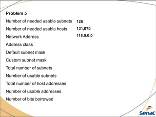 Problem 5
Number of needed usable subnets
Number of needed usable hosts
Network Address
Address class
Default subnet mask
Custom subnet mask
Total number of subnets
Number of usable subnets
Total number of host addresses
Number of usable addresses
Number of bits borrowed
126
131,070
118.0.0.0
 