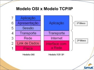 Modelo OSI x Modelo TCP/IP
 