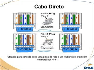 Cabo Direto
Utilizado para conexão entre uma placa de rede e um Hub/Switch e também
um Roteador Wi-Fi
 