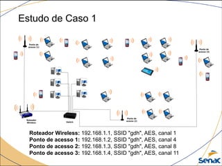 Estudo de Caso 1
Roteador Wireless: 192.168.1.1, SSID "gdh", AES, canal 1
Ponto de acesso 1: 192.168.1.2, SSID "gdh", AES, canal 4
Ponto de acesso 2: 192.168.1.3, SSID "gdh", AES, canal 8
Ponto de acesso 3: 192.168.1.4, SSID "gdh", AES, canal 11
 