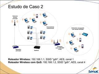 Estudo de Caso 2
Roteador Wireless: 192.168.1.1, SSID "gdh", AES, canal 1
Roteador Wireless com QoS: 192.168.1.2, SSID "gdh", AES, canal 4
 