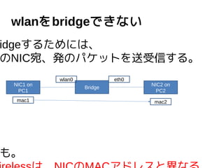 wlanbridgeǤʤ
idge뤿ˤϡ
NIC𡢰kΥѥåȤŤ롣
⡣
Bridge
NIC1 on
PC1
NIC2 on
PC2
mac1 mac2
wlan0 eth0
 