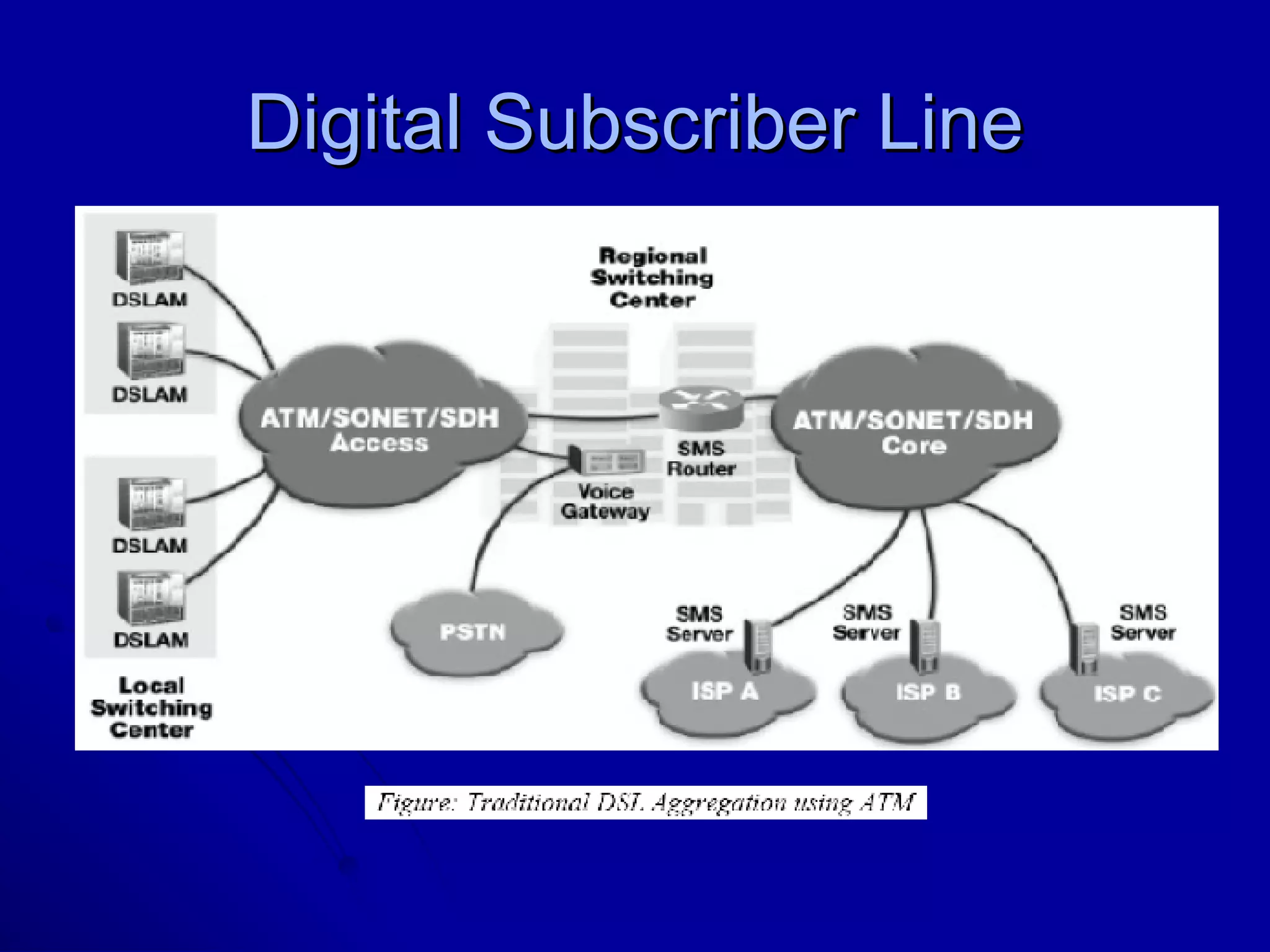 Digital Subscriber Line 