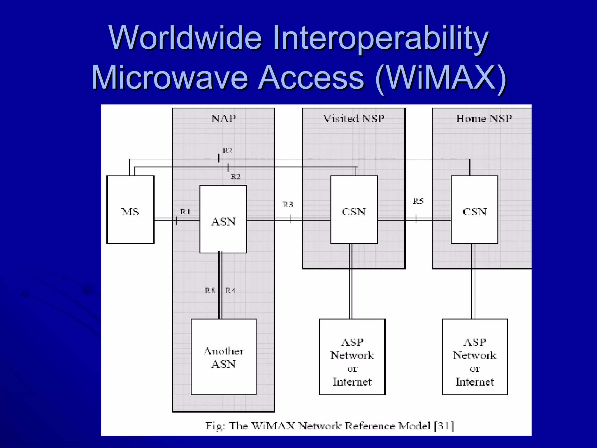 Worldwide Interoperability Microwave Access (WiMAX) 