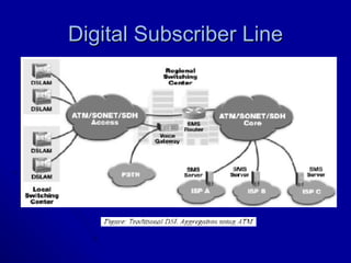 Digital Subscriber Line 