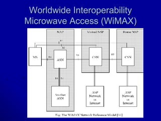 Worldwide Interoperability Microwave Access (WiMAX) 