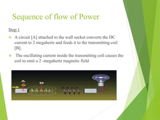 Sequence of flow of Power
Step 1
 A circuit [A] attached to the wall socket converts the DC
current to 2 megahertz and feeds it to the transmitting coil
[B].
 The oscillating current inside the transmitting coil causes the
coil to emit a 2 -megahertz magnetic field
 