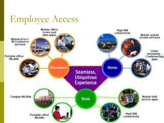 Employee Access 