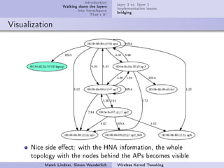 Wireless Hacking Talk