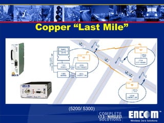Copper “Last Mile” Interconnect (5200/ 5300) 
