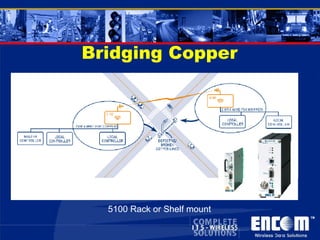 5100 Rack or Shelf mount Bridging Copper 