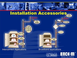 Installation Accessories Interconnect Applications Broadband applications 
