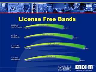 License Free Bands  