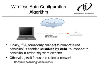Wireless Auto Configuration Algorithm ,[object Object],[object Object],[object Object]
