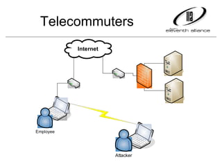 Telecommuters 