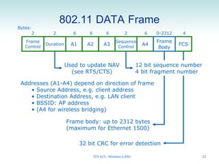 Comprehensive Overview of IEEE 802.11 Wireless LANs Architecture and ...