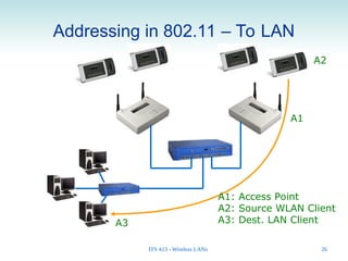 Comprehensive Overview of IEEE 802.11 Wireless LANs Architecture and ...