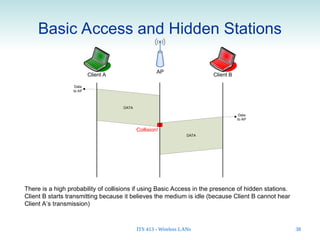 Comprehensive Overview of IEEE 802.11 Wireless LANs Architecture and ...