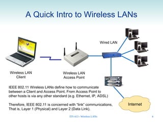 Comprehensive Overview of IEEE 802.11 Wireless LANs Architecture and ...