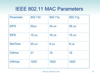 Comprehensive Overview of IEEE 802.11 Wireless LANs Architecture and ...