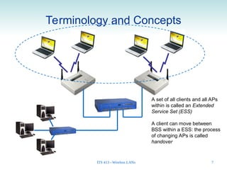 Comprehensive Overview of IEEE 802.11 Wireless LANs Architecture and ...