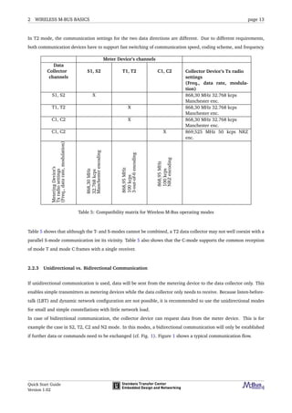 2 WIRELESS M-BUS BASICS page 13
In T2 mode, the communication settings for the two data directions are different. Due to different requirements,
both communication devices have to support fast switching of communication speed, coding scheme, and frequency.
Meter Device’s channels
Data
Collector
channels
S1, S2 T1, T2 C1, C2 Collector Device’s Tx radio
settings
(Freq., data rate, modula-
tion)
S1, S2 X 868,30 MHz 32.768 kcps
Manchester enc.
T1, T2 X 868,30 MHz 32.768 kcps
Manchester enc.
C1, C2 X 868,30 MHz 32.768 kcps
Manchester enc.
C1, C2 X 869,525 MHz 50 kcps NRZ
enc.
MeteringDevice’s
Txradiosettings
(Freq.,datarate,modulation)
868,30MHz
32.768kcps
Manchesterencoding
868,95MHz
100kcps
3-out-of-6encoding
868,95MHz
100kcps
NRZencoding
Table 5: Compatibility matrix for Wireless M-Bus operating modes
Table 5 shows that although the T- and S-modes cannot be combined, a T2 data collector may not well coexist with a
parallel S-mode communication int its vicinity. Table 5 also shows that the C-mode supports the common reception
of mode T and mode C frames with a single receiver.
2.2.3 Unidirectional vs. Bidirectional Communication
If unidirectional communication is used, data will be sent from the metering device to the data collector only. This
enables simple transmitters as metering devices while the data collector only needs to receive. Because listen-before-
talk (LBT) and dynamic network conﬁguration are not possible, it is recommended to use the unidirectional modes
for small and simple constellations with little network load.
In case of bidirectional communication, the collector device can request data from the meter device. This is for
example the case in S2, T2, C2 and N2 mode. In this modes, a bidirectional communication will only be established
if further data or commands need to be exchanged (cf. Fig. 1). Figure 1 shows a typical communication ﬂow.
Quick Start Guide
Version 1.02
 