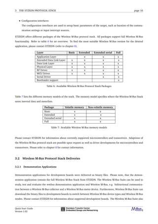3 THE STZEDN PROTOCOL STACK page 16
• Conﬁguration interfaces:
The conﬁguration interfaces are used to setup basic parameters of the target, such as location of the commu-
nication settings or input interrupt sources.
STZEDN offers different packages of the Wireless M-Bus protocol stack. All packages support full Wireless M-Bus
functionality. Refer to table 6 for an overview. To ﬁnd the most suitable Wireless M-Bus version for the desired
application, please contact STZEDN (refer to chapter 8).
Layer Basic Extended Extended serial Full
Application Layer x x x
Extended Data Link Layer x x x x
Data Link Layer x x x x
Physical Layer x x x x
RF Driver x x x x
MCU Driver x x x x
Serial Driver x x
Bootloader support x
Table 6: Available Wireless M-Bus Protocol Stack Packages
Table 7 lists the different memory models of the stack. The memory model speciﬁes where the Wireless M-Bus Stack
saves internal data and meterlists.
Package Volatile memory Non-volatile memory
Basic x x
Extended x x
Extended serial x x
Full x x
Table 7: Available Wireless M-Bus memory models
Please contact STZEDN for information about currently supported microcontrollers and transceivers. Adaptions of
the Wireless M-Bus protocol stack are possible upon request as well as driver developments for microcontrollers and
transceivers. Please refer to chapter 8 for contact information.
3.2 Wireless M-Bus Protocol Stack Deliveries
3.2.1 Demonstration Applications
Demonstration applications for development boards were delivered as binary ﬁles. Please note, that the demon-
stration application contain the full Wireless M-Bus Stack from STZEDN. The Wireless M-Bus Suite can be used to
study, test and evaluate the wmbus demonstration application and Wireless M-Bus, e.g. bidirectional communica-
tion between a Wireless M-Bus collector and a Wireless M-Bus meter device. Furthermore, Wireless M-Bus Suite can
download the binary ﬁles to development boards to switch between Wireless M-Bus device types and Wireless M-Bus
modes. Please contact STZEDN for information about supported development boards. The Wireless M-Bus Suite also
Quick Start Guide
Version 1.02
 