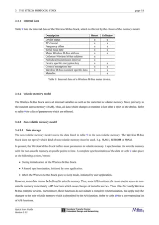 3 THE STZEDN PROTOCOL STACK page 18
3.4.1 Internal data
Table 9 lists the internal data of the Wireless M-Bus Stack, which is effected by the choice of the memory model.
Description Meter Collector
Device status x x
RF channel x x
Frequency offset x x
Serial baud rate x x
Meter Wireless M-Bus address x x
Collector Wireless M-Bus address x
Periodical transmission interval x
Device speciﬁc encryption key x x
General encryption key x x
Wireless M-Bus standard speciﬁc data x x
Meterlist x
Table 9: Internal data of a Wireless M-Bus meter device.
3.4.2 Volatile memory model
The Wireless M-Bus Stack saves all internal vairables as well as the meterlist in volatile memory. More precisely, in
the random access memory (RAM). Thus, all data which changes at runtime is lost after a reset of the device. Refer
to table 9 for a list of parameters which are effected.
3.4.3 Non-volatile memory model
3.4.3.1 Data storage
The non-volatile memory model stores the data listed in table 9 in the non-volatile memory. The Wireless M-Bus
Stack does not specify which kind of non-volatile memory must be used. E.g. FLASH, EEPROM or FRAM.
In general, the Wireless M-Bus Stack buffers most parameters in volatile memory. It synchronizes the volatile memory
with the non-volatile memory at speciﬁc points in time. A complete synchronization of the data in table 9 takes place
at the following actions/events:
• During initialization of the Wireless M-Bus Stack.
• A forced synchronization, initiated by user application.
• When the Wireless M-Bus Stack goes to sleep mode, initiated by user application.
However, some data cannot be buffered in volatile memory. Thus, some API function calls cause a write access to non-
volatile memory immediately - API functions which cause changes of meterlist entries. Thus, this effects only Wireless
M-Bus collector devices. Furthermore, these functions do not initiate a complete synchronization, but apply only the
changes to the non-volatile memory which is described by the API function. Refer to table 10 for a corresponding list
of API functions.
Quick Start Guide
Version 1.02
 