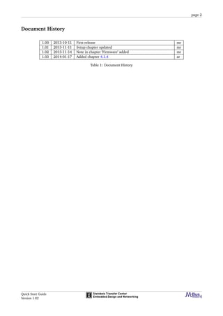 page 2
Document History
1.00 2013-10-11 First release mr
1.01 2013-11-11 Setup chapter updated mr
1.02 2013-11-14 Note in chapter ’Firmware’ added mr
1.03 2014-01-17 Added chapter 4.1.4 ar
Table 1: Document History
Quick Start Guide
Version 1.02
 