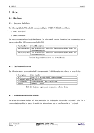 4 SETUP page 23
4 Setup
4.1 Hardware
4.1.1 Supported Radio Types
The following EZRadioPRO radio ICs are supported by the STZEDN W-MBUS Protocol Stack:
1. Si4461 Transceiver
2. Si4463 Transceiver
The transceivers are delivered on RF Pico Boards. The radio module contains the radio IC, the corresponding match-
ing network and the SMA connector matched to 50Ω.
Part Number Board Description
4461-PCE14D868 868 MHz matching, Transceiver, 14dBm output power, Direct tied
antenna connection
4463-PSQ20D169 169 MHz matching, Transceiver, 20dBm output power, Direct tied
antenna connection
Table 13: Supported Transceivers and RF Pico Boards
4.1.2 Hardware requirements
The following devices are needed to build either a complete W-MBUS capable data collector or meter device.
Description Part Number
MCU EFM32LG-STK3600 Leopard Gecko Starter Kit
RF Adapter Board MSC-RFP2EFM
RF Pico Board 4461-PCE14D868 / 4463-PSQ20D169
Antenna 868MHz / 169MHz
Table 14: Hardware requirements for a meter / collector device
4.1.3 Wireless M-Bus Hardware Platform
The W-MBUS Hardware Platform is a demo, evaluation and development platform for EZRadioPRO radio ICs. It
consists of a Leopard Gecko Starter Kit, an RF Pico Adapter Board and an interchangeable RF Pico Board.
Quick Start Guide
Version 1.02
 