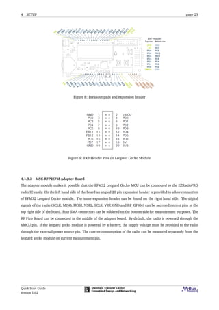 4 SETUP page 25
Figure 8: Breakout pads and expansion header
Figure 9: EXP Header Pins on Leopard Gecko Module
4.1.3.2 MSC-RFP2EFM Adapter Board
The adapter module makes it possible that the EFM32 Leopard Gecko MCU can be connected to the EZRadioPRO
radio IC easily. On the left hand side of the board an angled 20 pin expansion header is provided to allow connection
of EFM32 Leopard Gecko module. The same expansion header can be found on the right hand side. The digital
signals of the radio (SCLK, MISO, MOSI, NSEL, SCLK, VRF, GND and RF_GPIOs) can be accessed on test pins at the
top right side of the board. Four SMA connectors can be soldered on the bottom side for measurement purposes. The
RF Pico Board can be connected in the middle of the adapter board. By default, the radio is powered through the
VMCU pin. If the leopard gecko module is powered by a battery, the supply voltage must be provided to the radio
through the external power source pin. The current consumption of the radio can be measured separately from the
leopard gecko module on current measurement pin.
Quick Start Guide
Version 1.02
 
