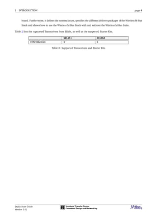 1 INTRODUCTION page 4
board. Furthermore, it deﬁnes the nomenclature, speciﬁes the different delivery packages of the Wireless M-Bus
Stack and shows how to use the Wireless M-Bus Stack with and without the Wireless M-Bus Suite.
Table 2 lists the supported Transceivers from Silabs, as well as the supported Starter Kits.
SI4461 SI4463
EFM32LG890 X X
Table 2: Supported Transceivers and Starter Kits
Quick Start Guide
Version 1.02
 