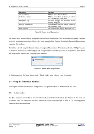 5 WIRELESS M-BUS SUITE page 41
Parameter Purpose
Device address Address of the ’Smart Meter’.
Collector address Address of the ’Data Collector’, to which
the ’Smart Meter’ sends data.
Encryption key The key encrypts the Wireless M-Bus
wireless telegrams.
Binding information This checkbox sets the ’Smart Meter’ to
the connected state.
Time interval The time interval [ms] of periodical data.
Table 18: ’Smart Meter’ Parameters
The ’Smart Meter’ meter will send messages in the conﬁgured time interval. The ’Set binding information’ checkbox
is used to set manual connections. Please refer to the manual of the Wireless M-Bus Suite for detailed information
regarding this attribute.
To start the network using the default settings, please press ’Start wireless M-Bus demo’, select the COM port related
to the ’Smart Meter’ device. (refer to ﬁgure 32). Then press ’Finish’ and the device will be programmed. If the device
was programmed correctly, the following dialog is shown.
Figure 36: ’Smart Meter’ programmed
In the demo project, the ’Smart Meter’ sends a default packet to the collector every 10 seconds.
5.6 Using the Wireless M-Bus Suite
This chapter describes speciﬁc device conﬁgurations and special functions of the Wireless M-Bus Suite.
5.6.1 Mode selection
The ’Data Collector’ and the ’Smart Meter’ window includes a ’Mode’ selection box. The Wireless M-Bus mode can
be selected here. The selection of the mode is necessary only in case of mode C or mode N. The following picture
shows the mode selection boxes.
Quick Start Guide
Version 1.02
 