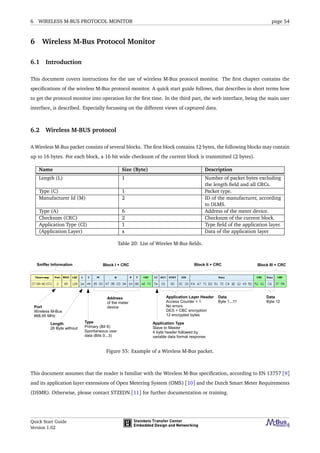 6 WIRELESS M-BUS PROTOCOL MONITOR page 54
6 Wireless M-Bus Protocol Monitor
6.1 Introduction
This document covers instructions for the use of wireless M-Bus protocol monitor. The ﬁrst chapter contains the
speciﬁcations of the wireless M-Bus protocol monitor. A quick start guide follows, that describes in short terms how
to get the protocol monitor into operation for the ﬁrst time. In the third part, the web interface, being the main user
interface, is described. Especially focussing on the different views of captured data.
6.2 Wireless M-BUS protocol
A Wireless M-Bus packet consists of several blocks. The ﬁrst block contains 12 bytes, the following blocks may contain
up to 16 bytes. For each block, a 16 bit wide checksum of the current block is transmitted (2 bytes).
Name Size (Byte) Description
Length (L) 1 Number of packet bytes excluding
the length ﬁeld and all CRCs.
Type (C) 1 Packet type.
Manufacturer Id (M) 2 ID of the manufacturer, according
to DLMS.
Type (A) 6 Address of the meter device.
Checksum (CRC) 2 Checksum of the current block.
Application Type (CI) 1 Type ﬁeld of the application layer.
(Application Layer) x Data of the application layer
Table 20: List of Wireles M-Bus ﬁelds.
Figure 55: Example of a Wireless M-Bus packet.
This document assumes that the reader is familiar with the Wireless M-Bus speciﬁcation, according to EN 13757 [9]
and its application layer extensions of Open Metering System (OMS) [10] and the Dutch Smart Meter Requirements
(DSMR). Otherwise, please contact STZEDN [11] for further documentation or training.
Quick Start Guide
Version 1.02
 