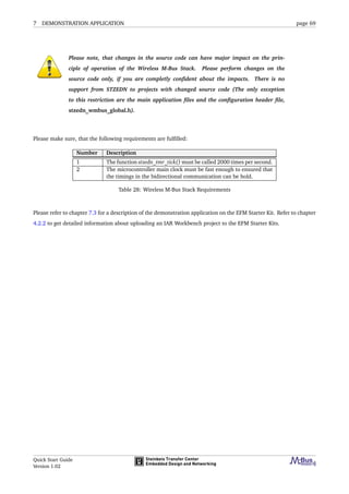 7 DEMONSTRATION APPLICATION page 69
Please note, that changes in the source code can have major impact on the prin-
ciple of operation of the Wireless M-Bus Stack. Please perform changes on the
source code only, if you are completly conﬁdent about the impacts. There is no
support from STZEDN to projects with changed source code (The only exception
to this restriction are the main application ﬁles and the conﬁguration header ﬁle,
stzedn_wmbus_global.h).
Please make sure, that the following requirements are fulﬁlled:
Number Description
1 The function stzedn_tmr_tick() must be called 2000 times per second.
2 The microcontroller main clock must be fast enough to ensured that
the timings in the bidirectional communication can be hold.
Table 28: Wireless M-Bus Stack Requirements
Please refer to chapter 7.3 for a description of the demonstration application on the EFM Starter Kit. Refer to chapter
4.2.2 to get detailed information about uploading an IAR Workbench project to the EFM Starter Kits.
Quick Start Guide
Version 1.02
 