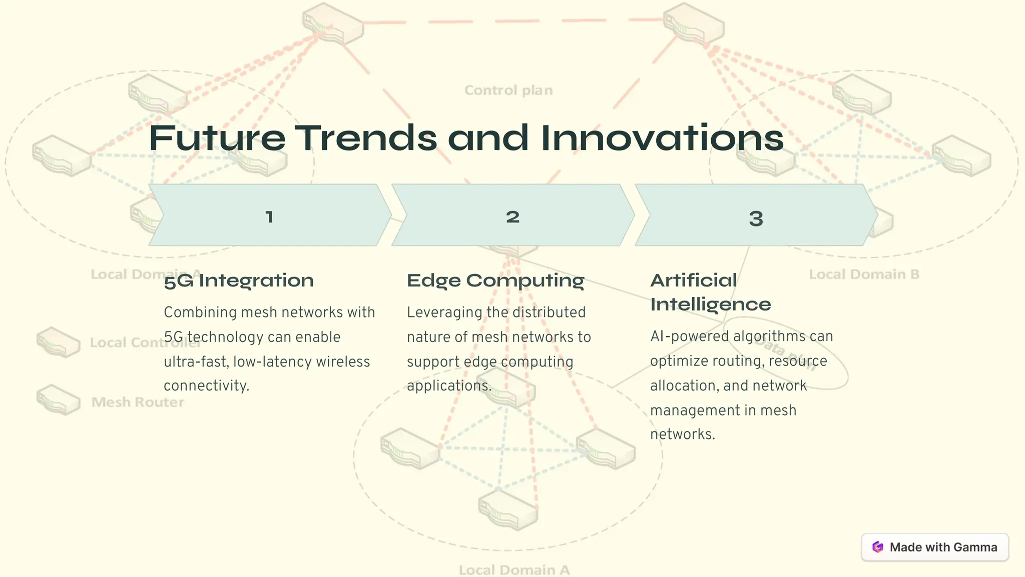 Future Trends and Innovations
1
5G Integration
Combining mesh networks with
5G technology can enable
ultra-fast, low-latency wireless
connectivity.
2
Edge Computing
Leveraging the distributed
nature of mesh networks to
support edge computing
applications.
3
Artificial
Intelligence
AI-powered algorithms can
optimize routing, resource
allocation, and network
management in mesh
networks.
 