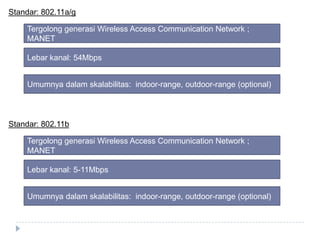 Standar: 802.11a/g

Tergolong generasi Wireless Access Communication Network ;
MANET
Lebar kanal: 54Mbps

Umumnya dalam skalabilitas: indoor-range, outdoor-range (optional)

Standar: 802.11b
Tergolong generasi Wireless Access Communication Network ;
MANET
Lebar kanal: 5-11Mbps
Umumnya dalam skalabilitas: indoor-range, outdoor-range (optional)

 