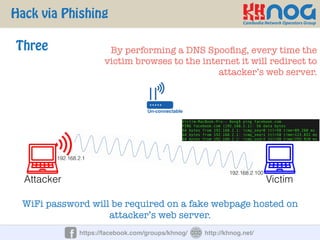 Hack via Phishing
https://facebook.com/groups/khnog/ http://khnog.net/
Attacker Victim
Three
WiFi password will be required on a fake webpage hosted on
attacker’s web server.
By performing a DNS Spooﬁng, every time the
victim browses to the internet it will redirect to
attacker’s web server.
Un-connectable
192.168.2.1
192.168.2.100
Victim-MacBook-Pro:~ Bong$ ping facebook.com
PING facebook.com (192.168.2.1): 56 data bytes
64 bytes from 192.168.2.1: icmp_seq=0 ttl=50 time=89.260 ms
64 bytes from 192.168.2.1: icmp_seq=1 ttl=50 time=123.832 ms
64 bytes from 192.168.2.1: icmp_seq=2 ttl=50 time=293.910 ms
 