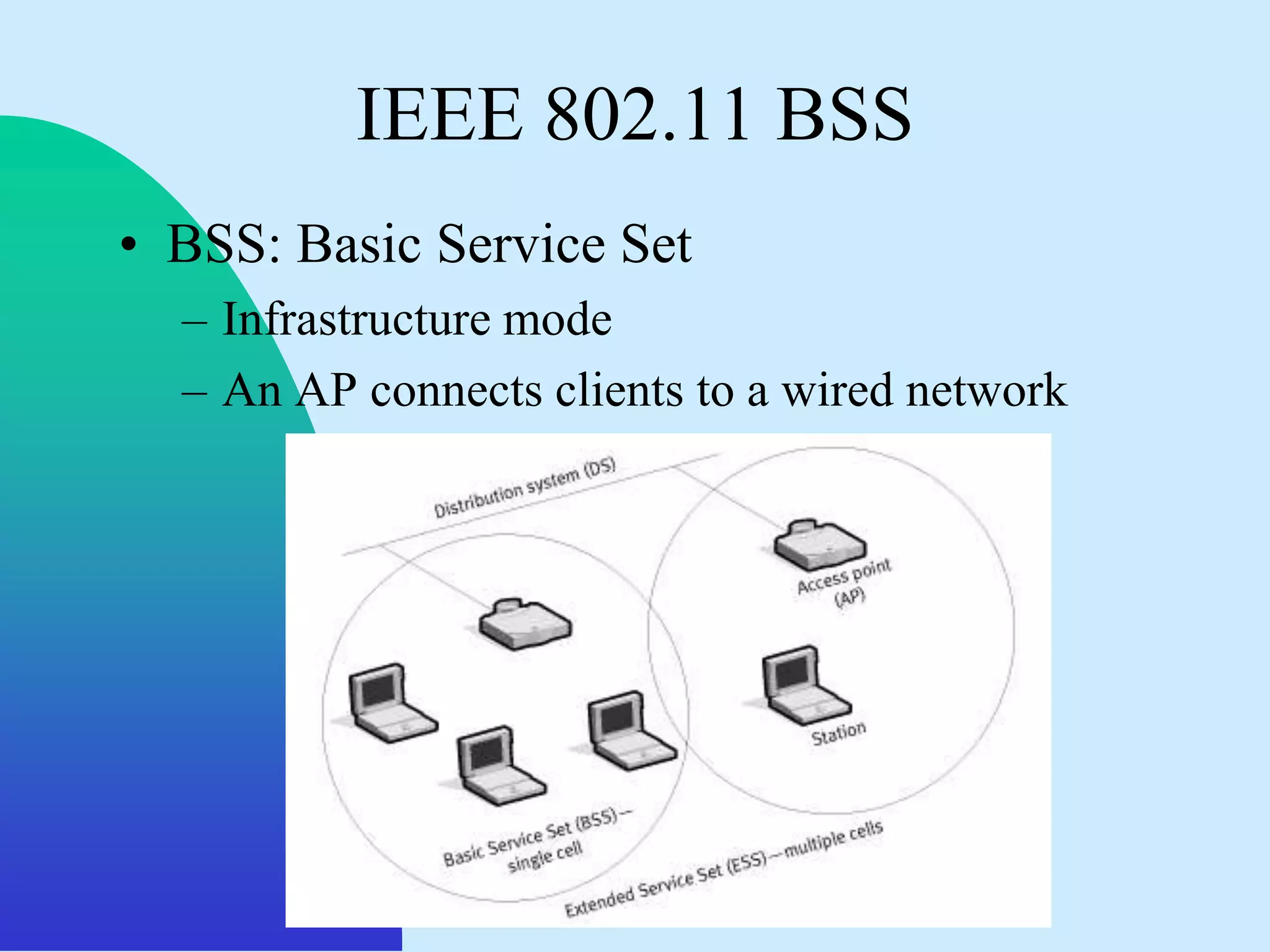IEEE 802.11 BSS
• BSS: Basic Service Set
  – Infrastructure mode
  – An AP connects clients to a wired network
 