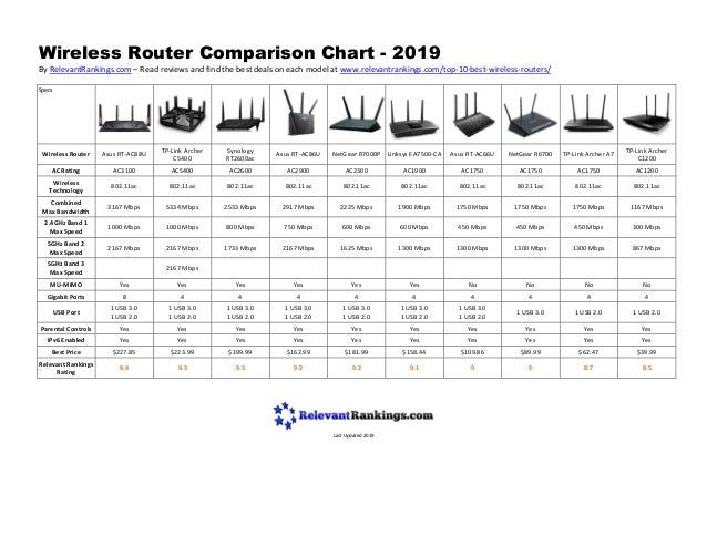 Tp Link Router Comparison Chart