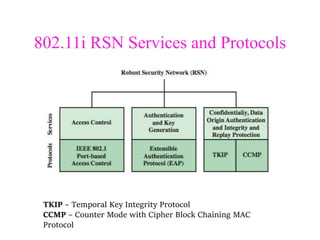 Wireless Network security