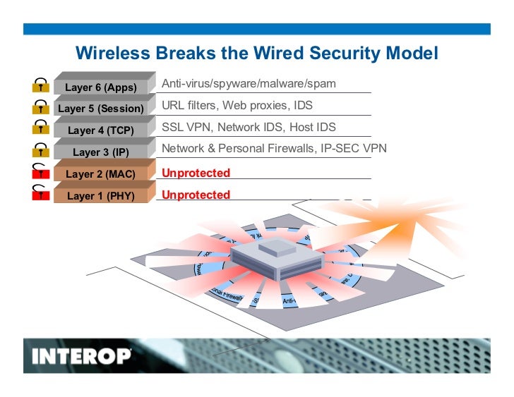 Wireless Security Key Trends and Issues