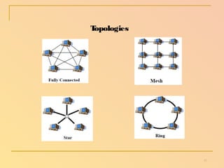 Topologies 
12 
 