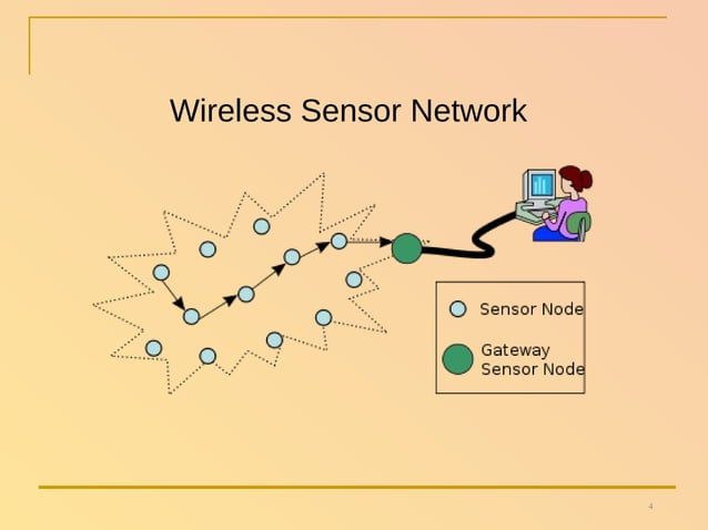 Wireless Sensor Network | PPT