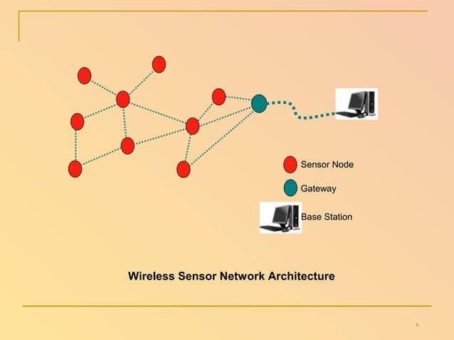 Wireless Sensor Network | PPT