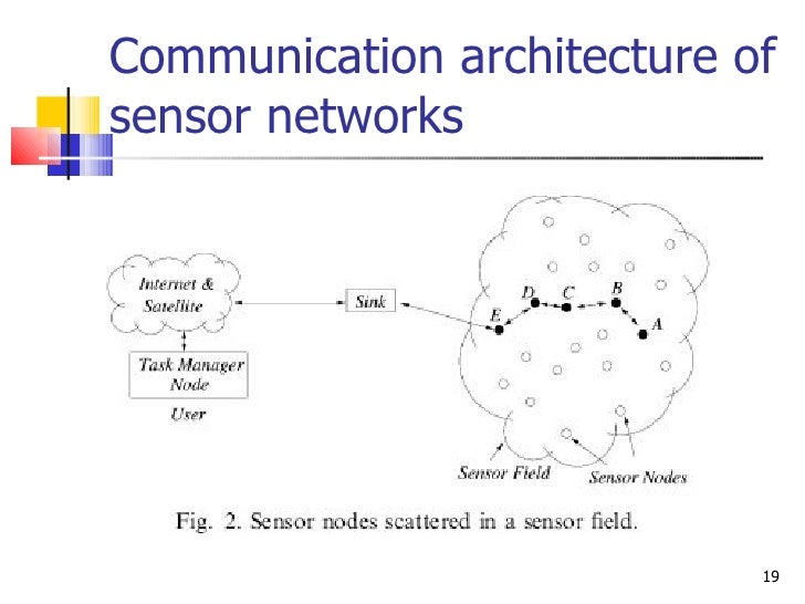 Wireless Sensor Networks