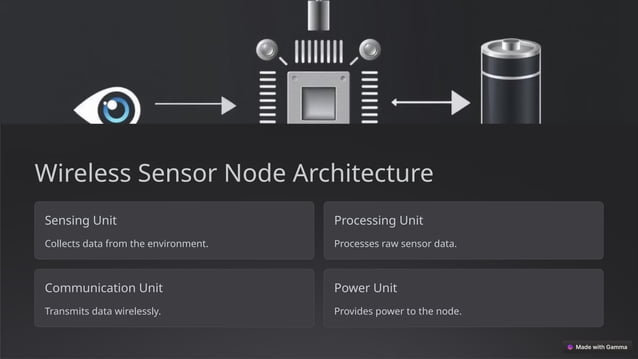 Wireless Sensor Technology For Iot Pptx