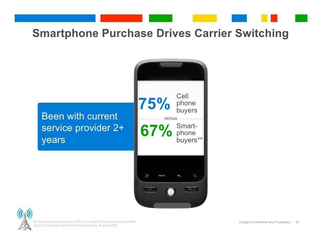 Smartphone Purchase Drives Carrier Switching
