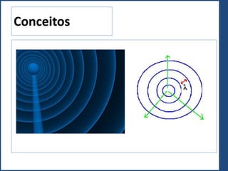 Conceitos
 